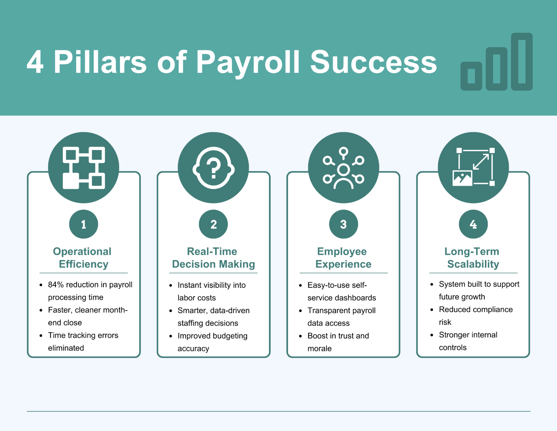 Multi-Location Payroll Is Broken (Until You Fix the System)