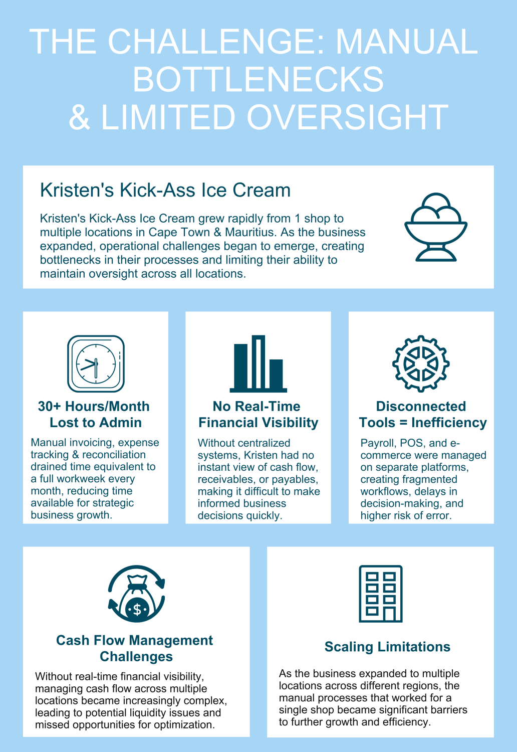 Transforming Retail Operations: Kristen’s Kick-Ass Ice Cream Revolutionizes Finance with Xero