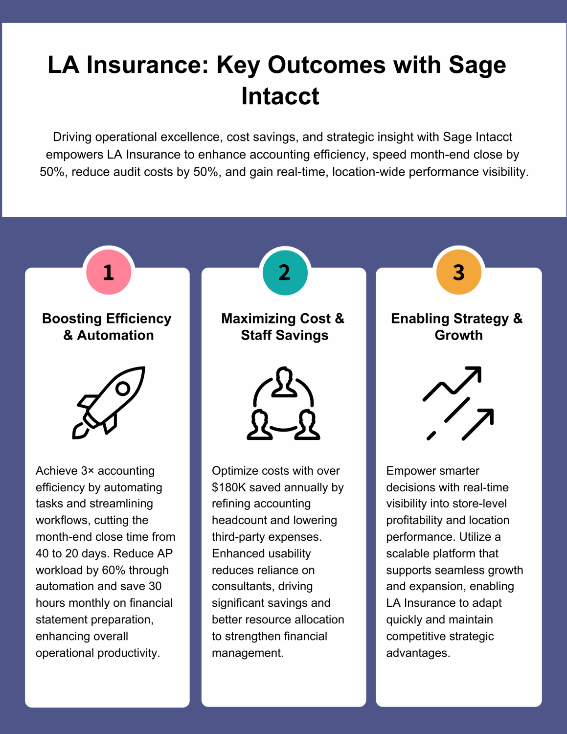 Accounting for Insurance Firms: LA Insurance Spotlight