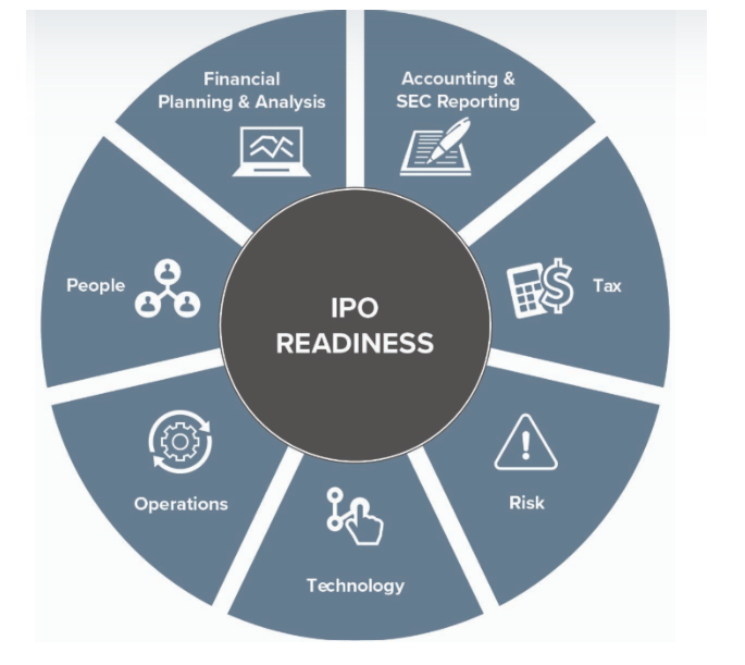 How to Have a Successful IPO in 2025