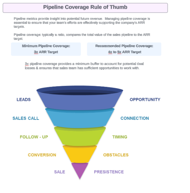 How to Craft a Winning AE Compensation Plan