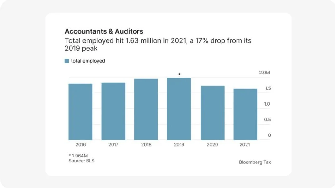 The Shortage of Accounting Professionals