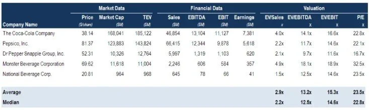 How to Garner an Equity Premium