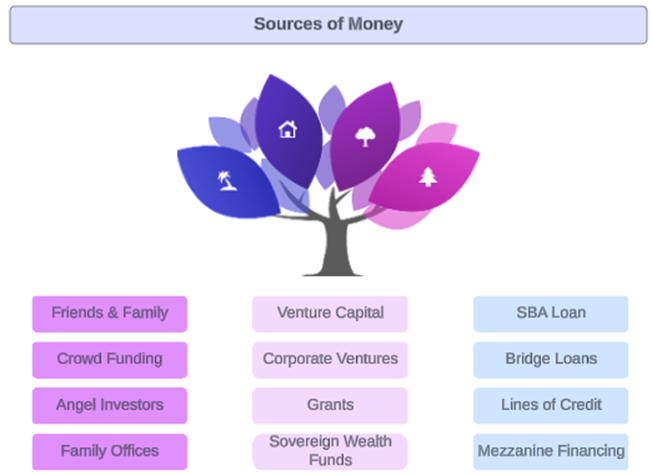 How to Raise Money for Your Startup: A Comprehensive Guide