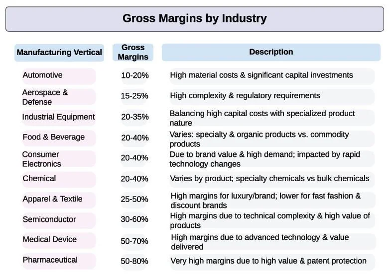 The State of U.S. Manufacturing: Financial Metrics and CFO Strategies for Success