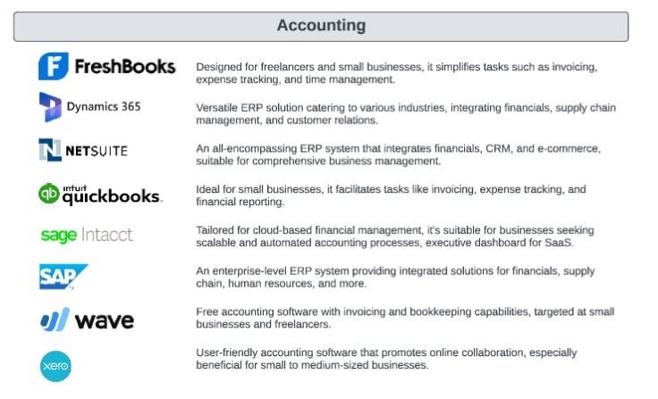 How to Build a Best-in-Class Financial Tech Stack