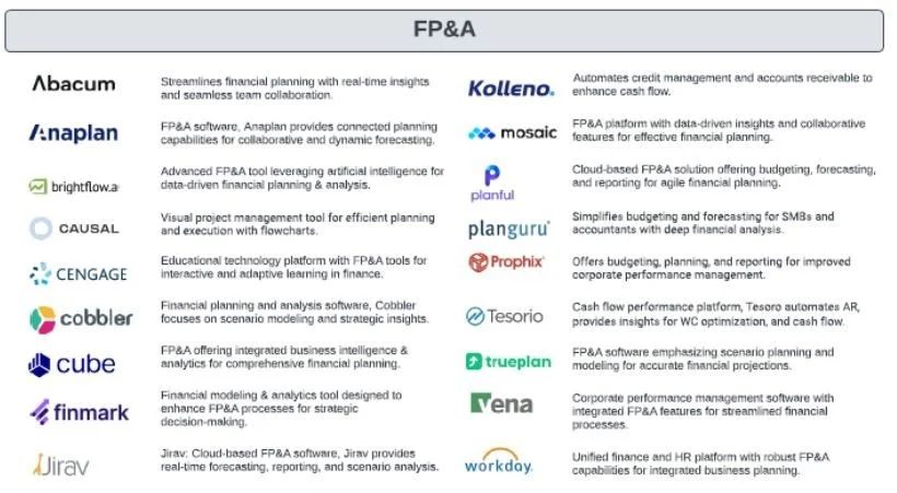 How to Choose the Best FP&A Tool: What CFOs Are Saying