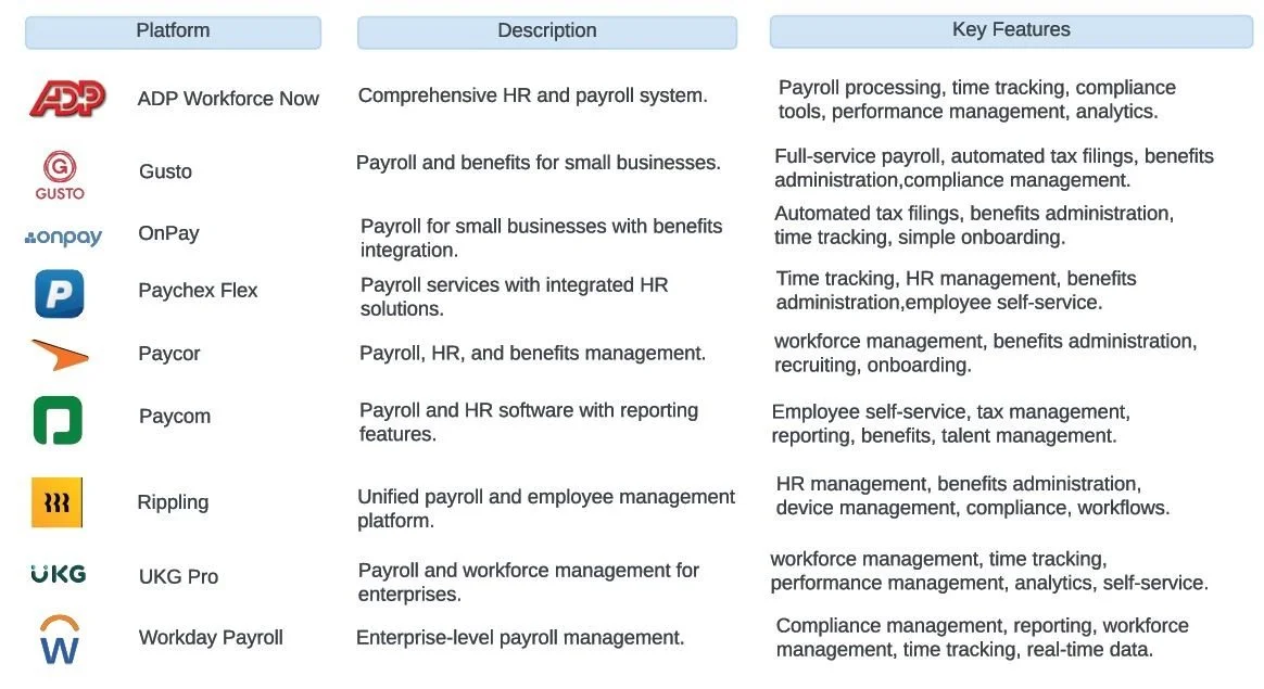 The First Ever Guide to HR Software