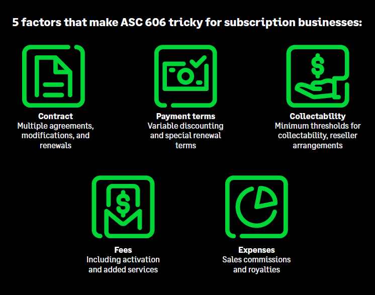 How to be the Expert in Rev Rec with ASC 606 in QuickBooks for SaaS