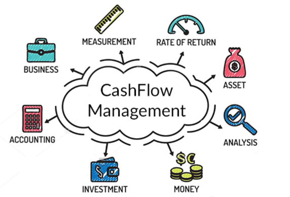 Managing Cash Flow and Getting the Cash in for your Startup
