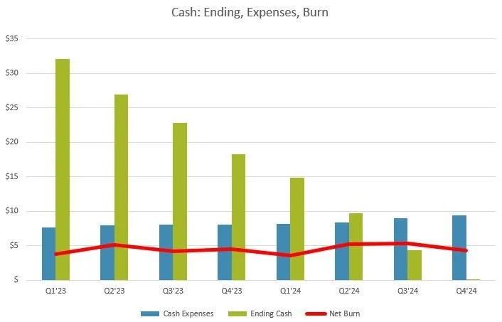 Understanding Debt Financing: A CFO’s Perspective