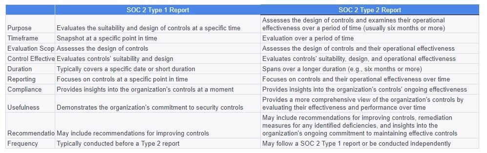 Avoiding SOC 2 Headaches for Finance & Accounting