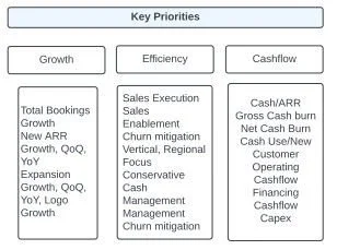 Precision 90 Days of Cashflow: How to get it right