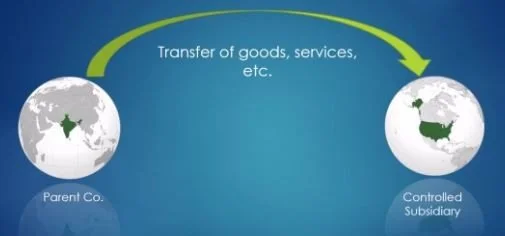 Easy Subsidiary Accounting Consolidations