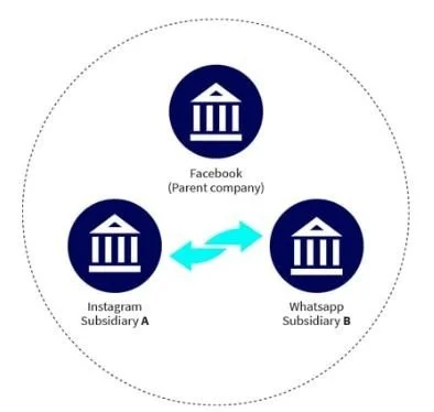 Easy Subsidiary Accounting Consolidations