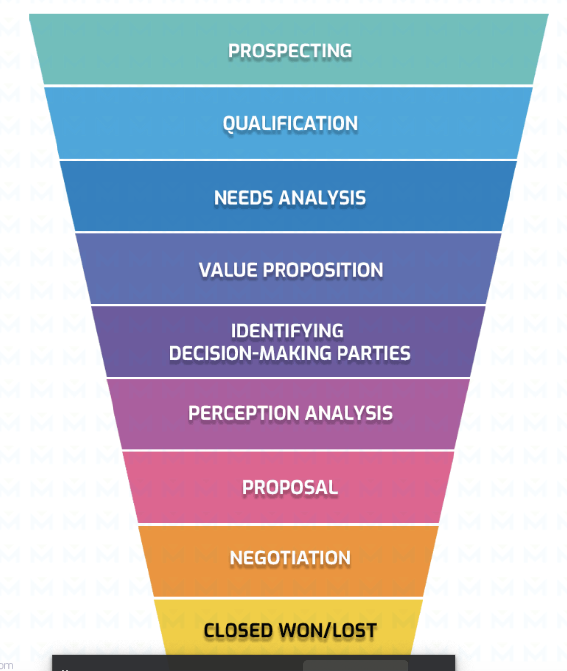 The Art and Science of Predicting Cash Flow: Increasing Precision with Smart Forecasting Methods