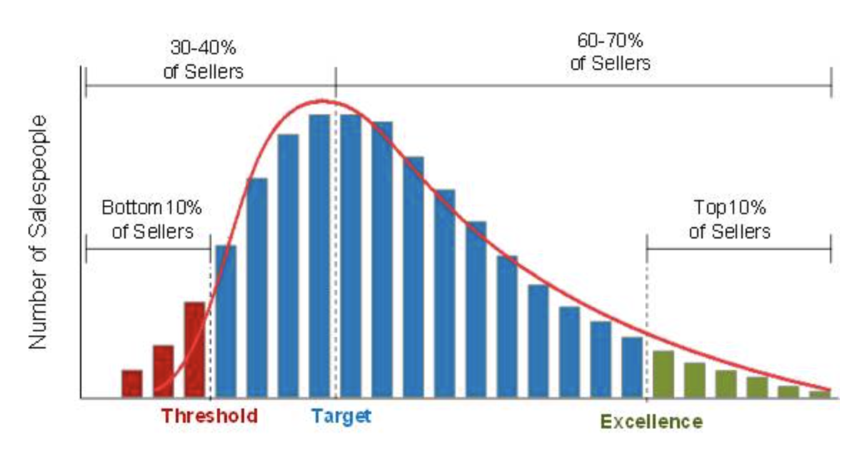 The Art and Science of Predicting Cash Flow: Increasing Precision with Smart Forecasting Methods