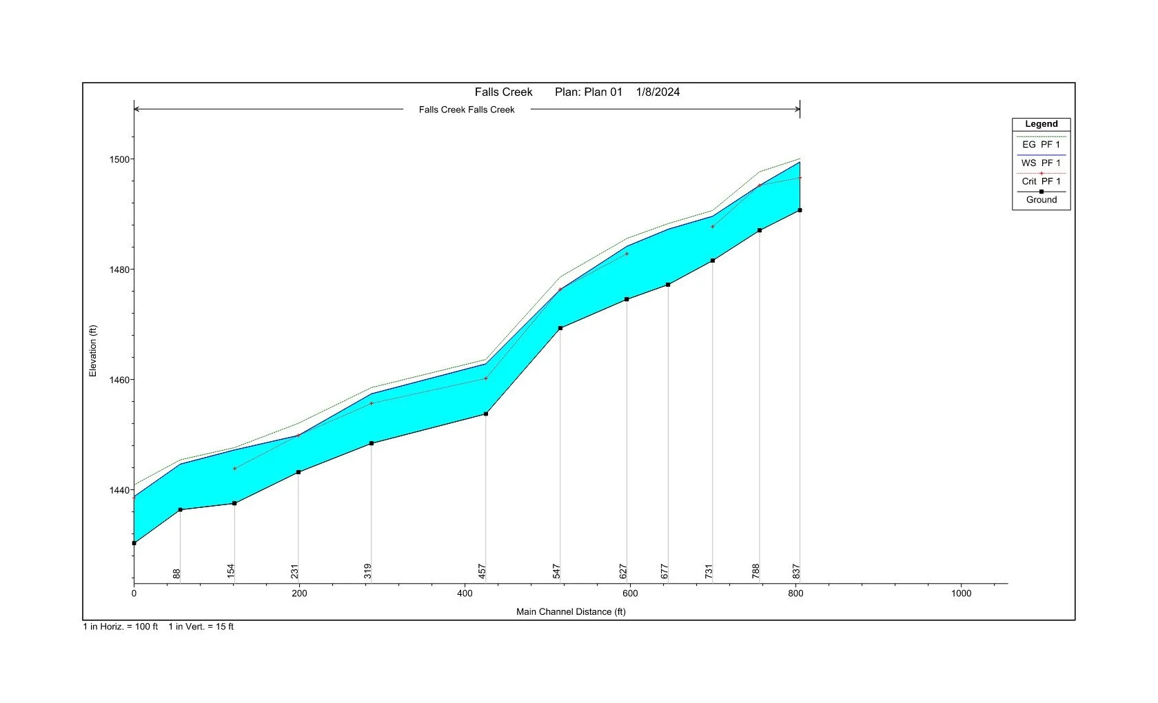 Pages from 2023 01.09 - Falls Creek Hydraulic analysis.jpg