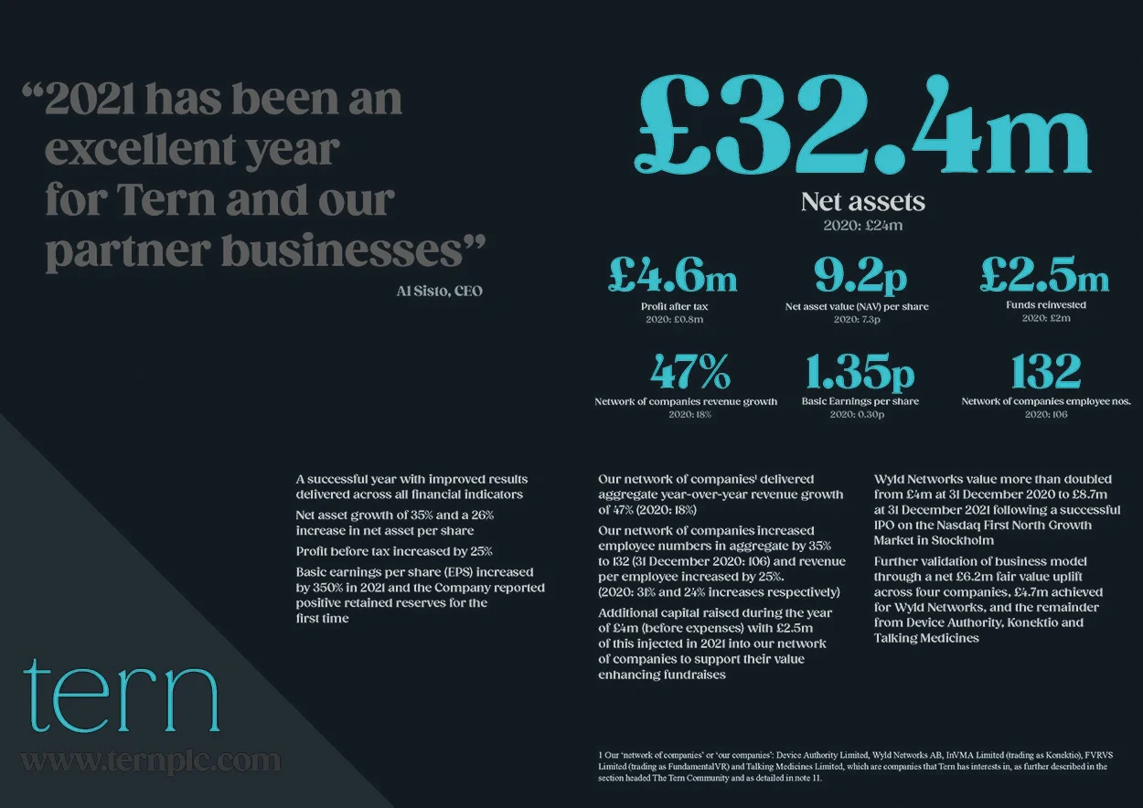 TERN_ANNUAL_REPORT_2021_Page_02.webp
