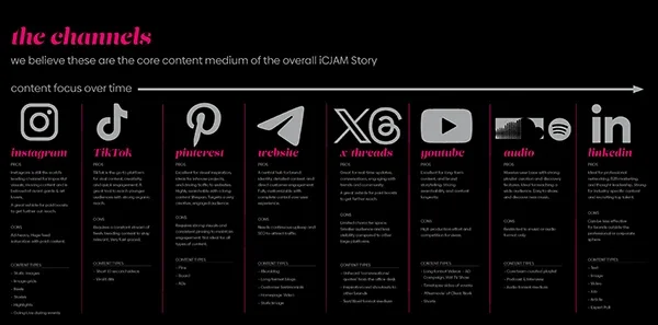 J&M_DIGITAL_&_OUTREACH_PLAN_Page_10.webp