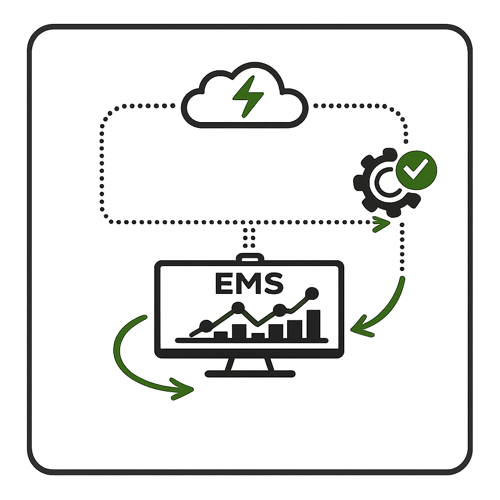 Eine grafische Darstellung eines Cloud-basierten Energiemanagementsystems mit Verbindung zu einer EMS-Software auf einem Computerbildschirm, die Energiedaten überwacht und analysiert.