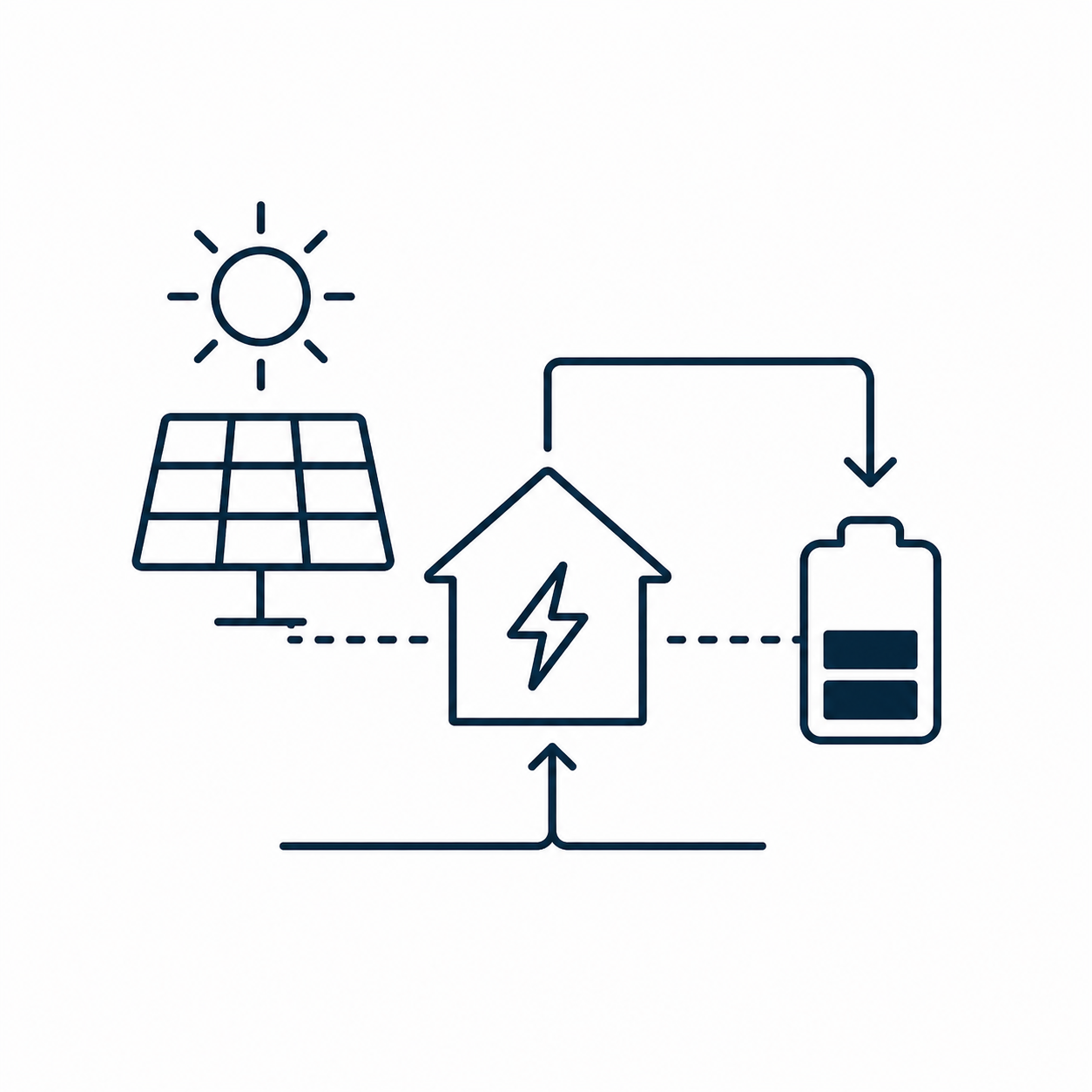 Symbolische Darstellung von Solarenergie und Batterieladung, mit Solarzelle, Sonne, Haus, Batterie und Ladekabel.