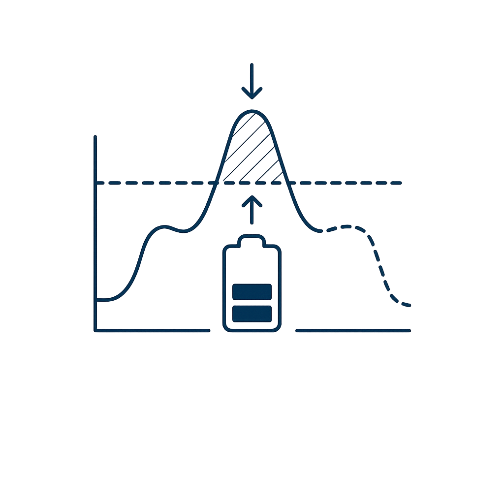 Diagramm zeigt, wie das Elektrofahrzeug während des Ladevorgangs überschüssige Energie speichert und wieder abgibt, mit Batterie, Ladekabel und Kurven für Energiefluss.