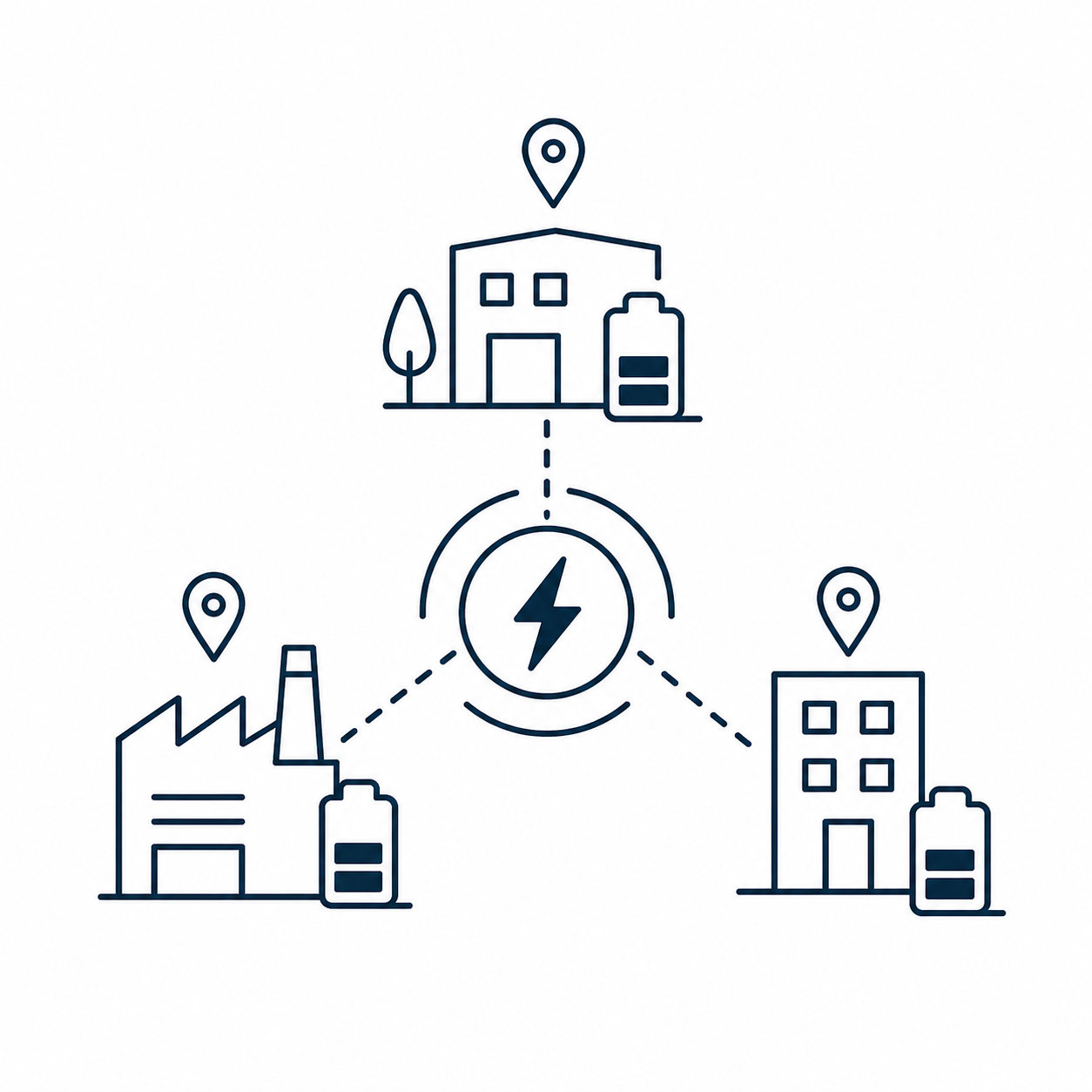 Skizze einer Smart-Grid-Architektur mit drei Gebäuden, einer Fabrik und einem Kraftwerk, verbunden durch eine zentrale Stromquelle, dargestellt durch ein Blitzsymbol.