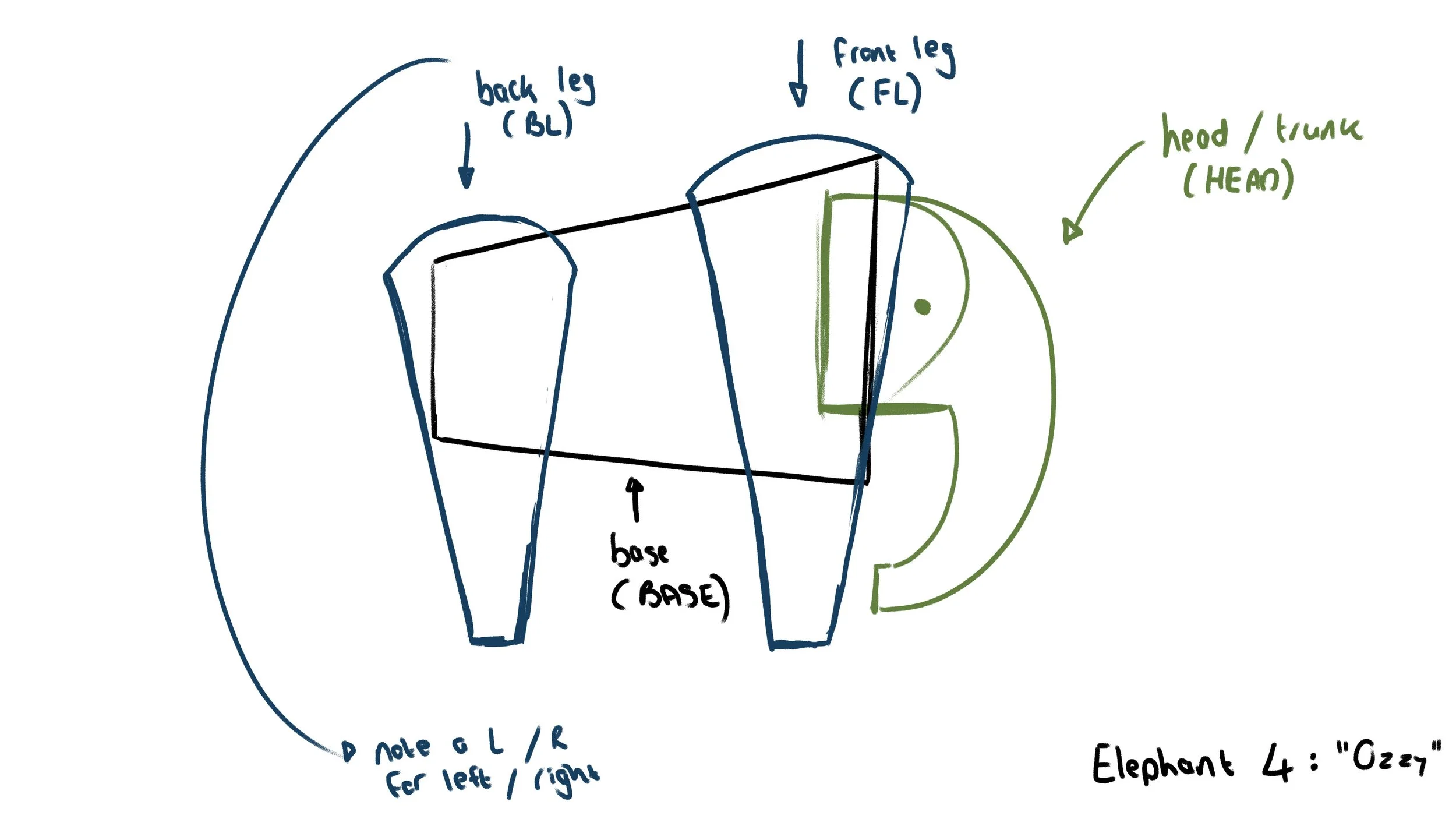 elephant blender ref sheet copy.jpg