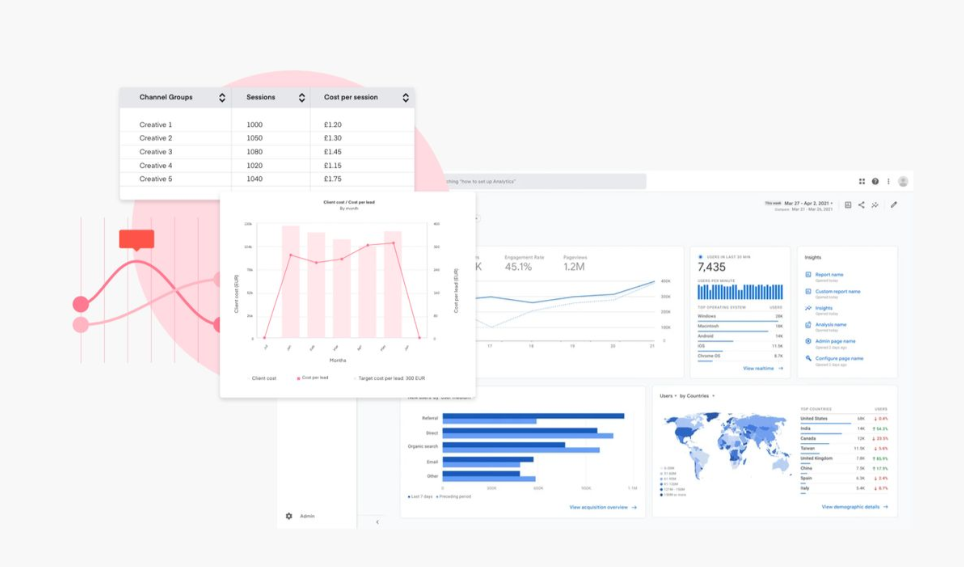 Screenshot of analytics and data charts with line graphs, bar charts, and a world map, displaying marketing or website performance metrics.