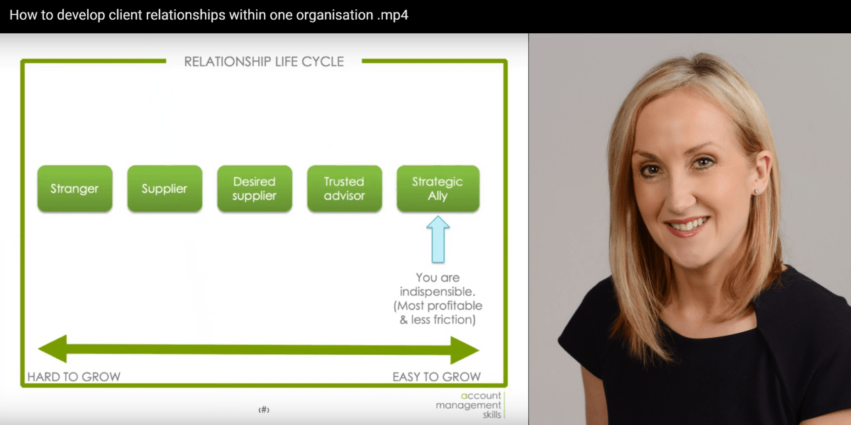 How to Expand Business Within One Client Company