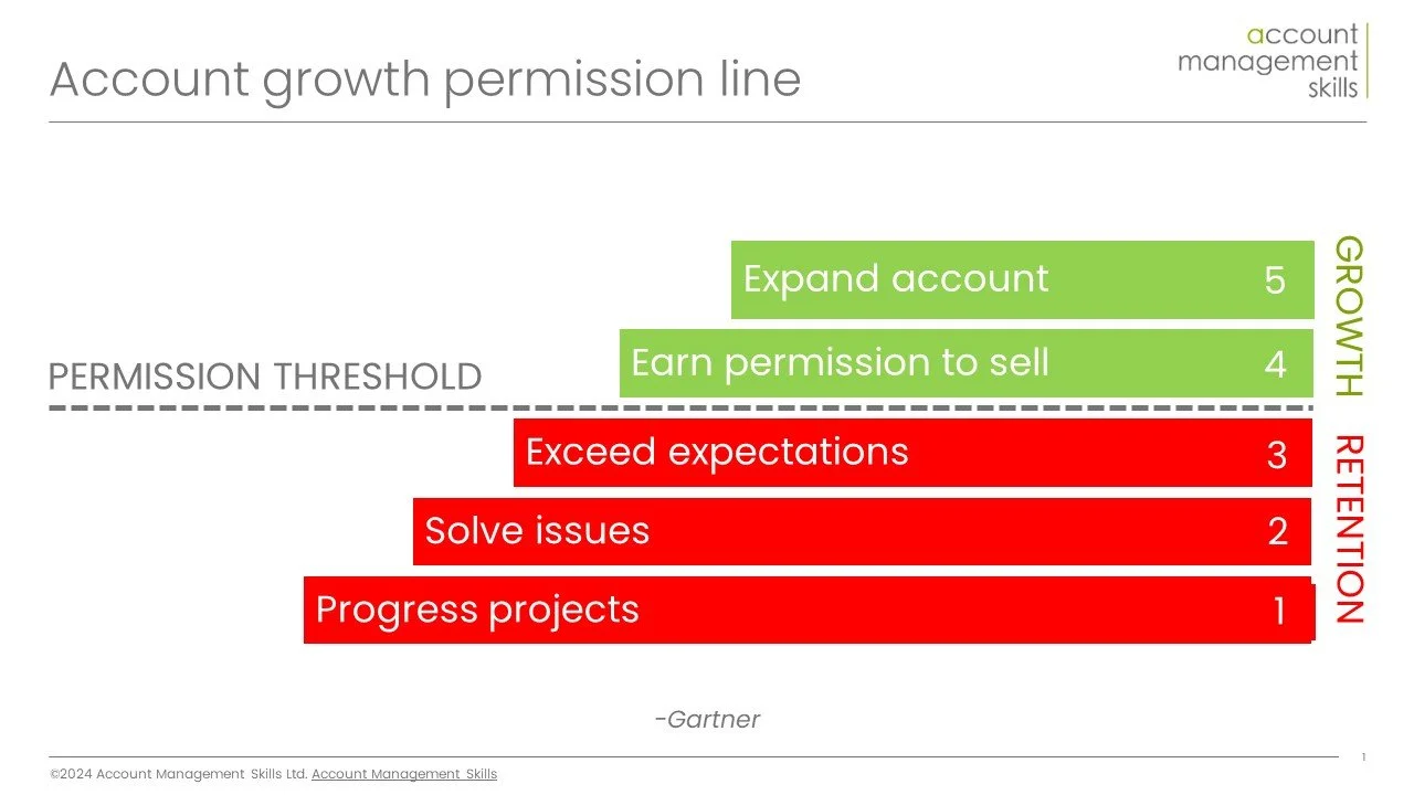 Why the account manager ‘permission line’ is stopping growth