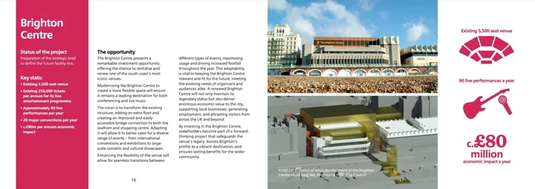 Brighton Seafront Transformation: Council Unveils Vision for Iconic ...