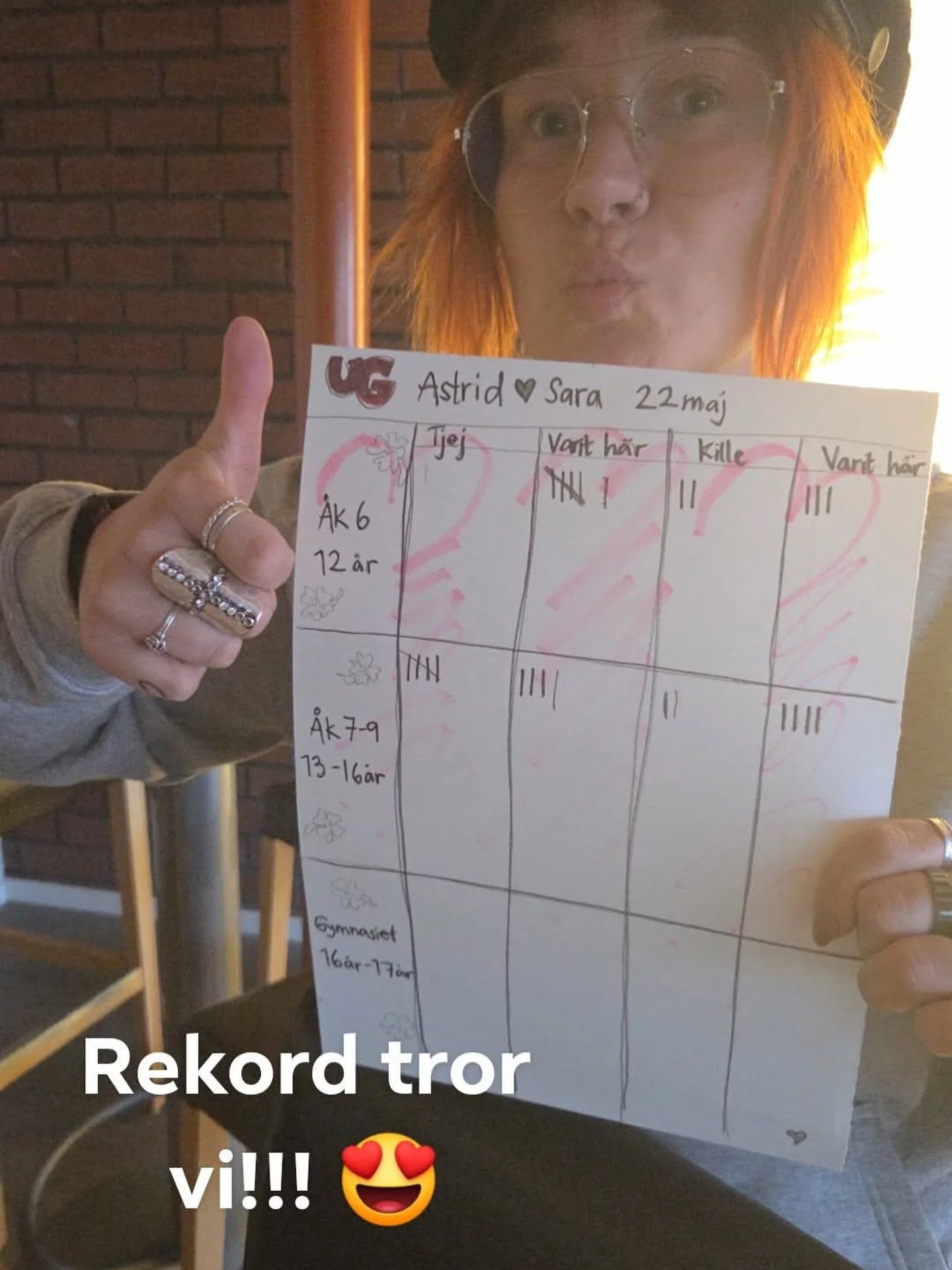 Rapport fr&aring;n verksamheten 📣 S&aring; roligt att s&aring; m&aring;nga ungdomar hittar till och uppskattar v&aring;ra fina ungdomsg&aring;rdar!

I Sv&auml;rdsj&ouml; h&aring;ller vi &ouml;ppet p&aring; fredagar 18.00&ndash;22.00 och ig&aring;r s