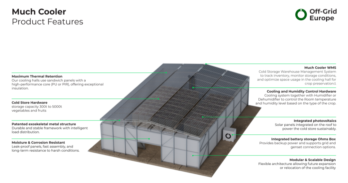 Diagram of a solar-powered cold storage facility with labels for features like maximum thermal retention, cold store hardware, patented exoskeletal metal structure, moisture and corrosion resistance, integrated photovoltaics, integrated battery storage, and flexible modular design, by Off-Grid Europe.