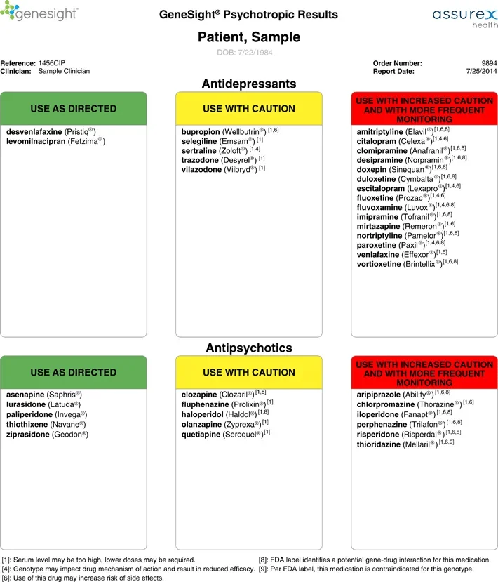 Example of Genetic Testing for Psychiatric Medications