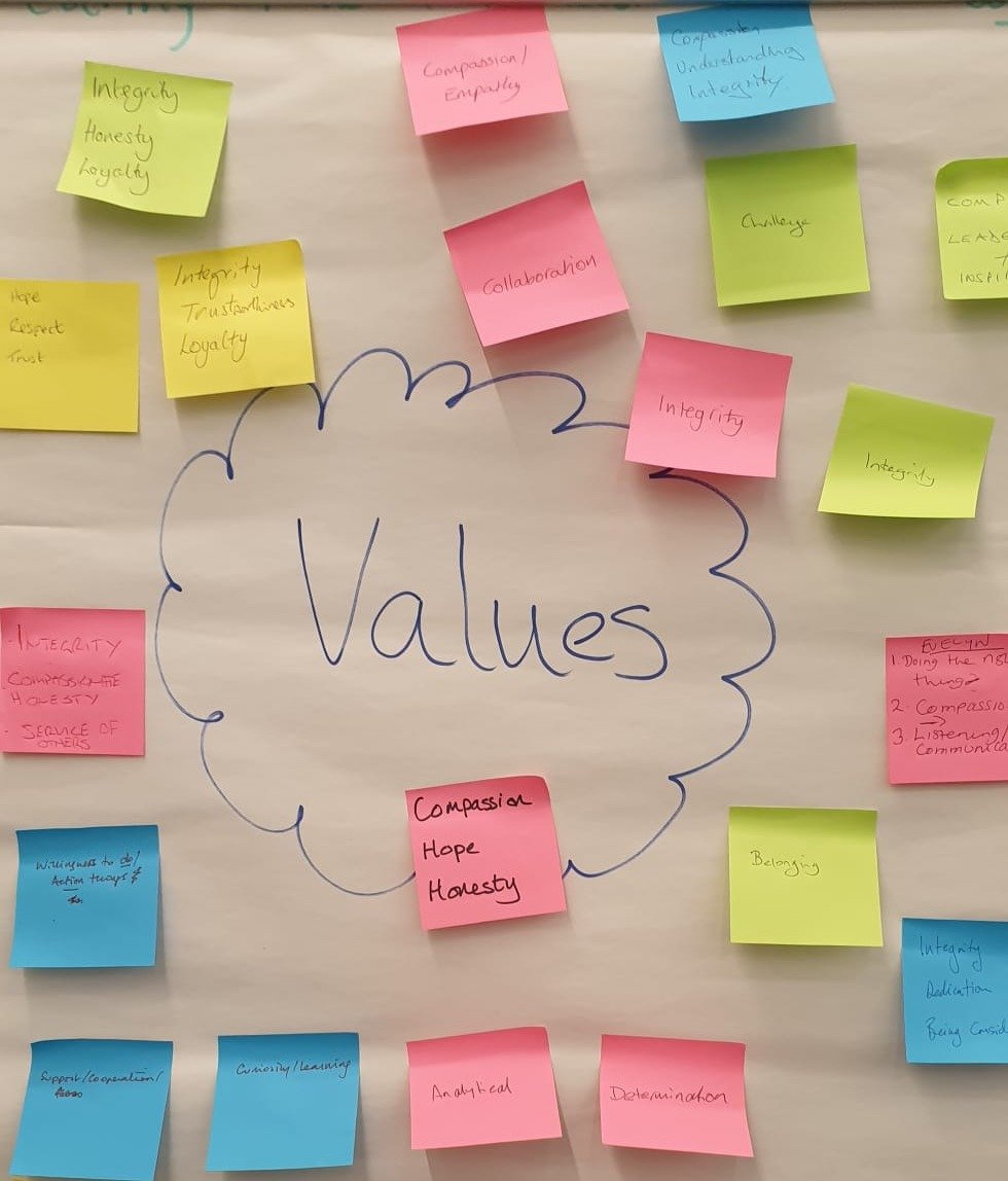 A large paper with the word 'Values' written in the center, surrounded by colorful sticky notes with words like integrity, compassion, honesty, loyalty, collaboration, belonging, hope, and humility.