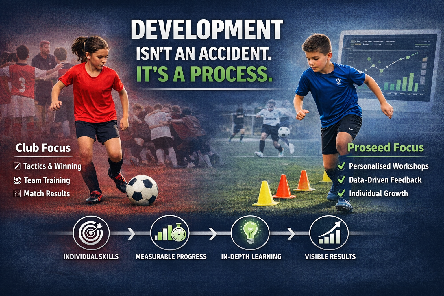 Development Isn’t an Accident. It’s a Process.