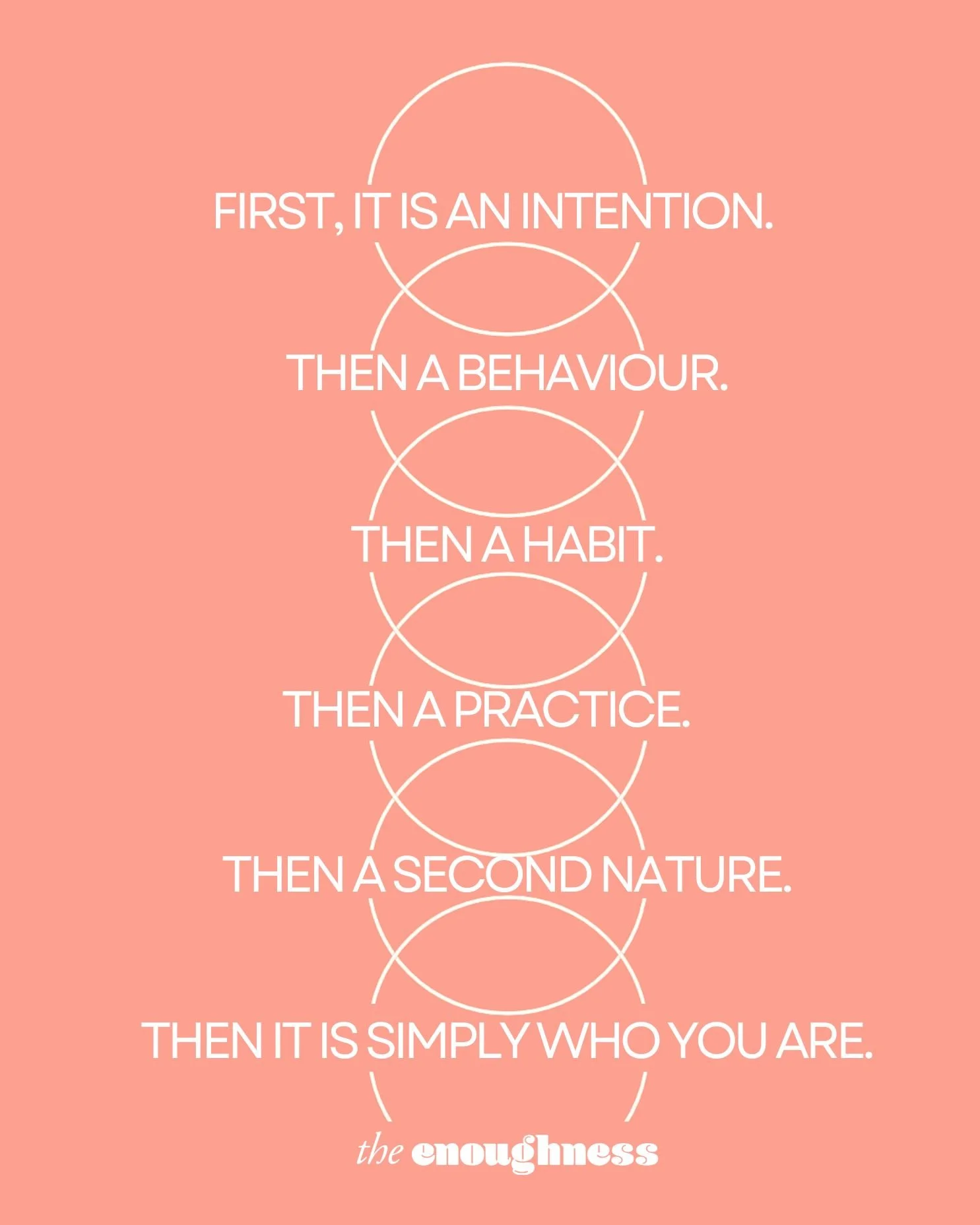 Inspirational quote on a pink background about the process of developing a habit, reading from top to bottom: 'First, it is an intention. Then a behavior. Then a habit. Then a practice. Then a second nature. Then it is simply who you are.' The quote is credited to 'the enoughness' at the bottom.