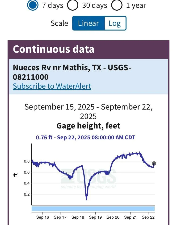 Understanding Our Groundwater: The Gulf Coast Aquifer and Nueces County Conditions