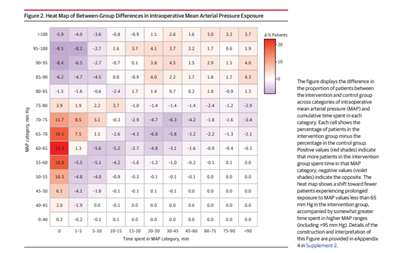 An example of a heat map