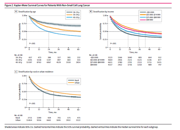 An example of a Kaplan-Meier curve