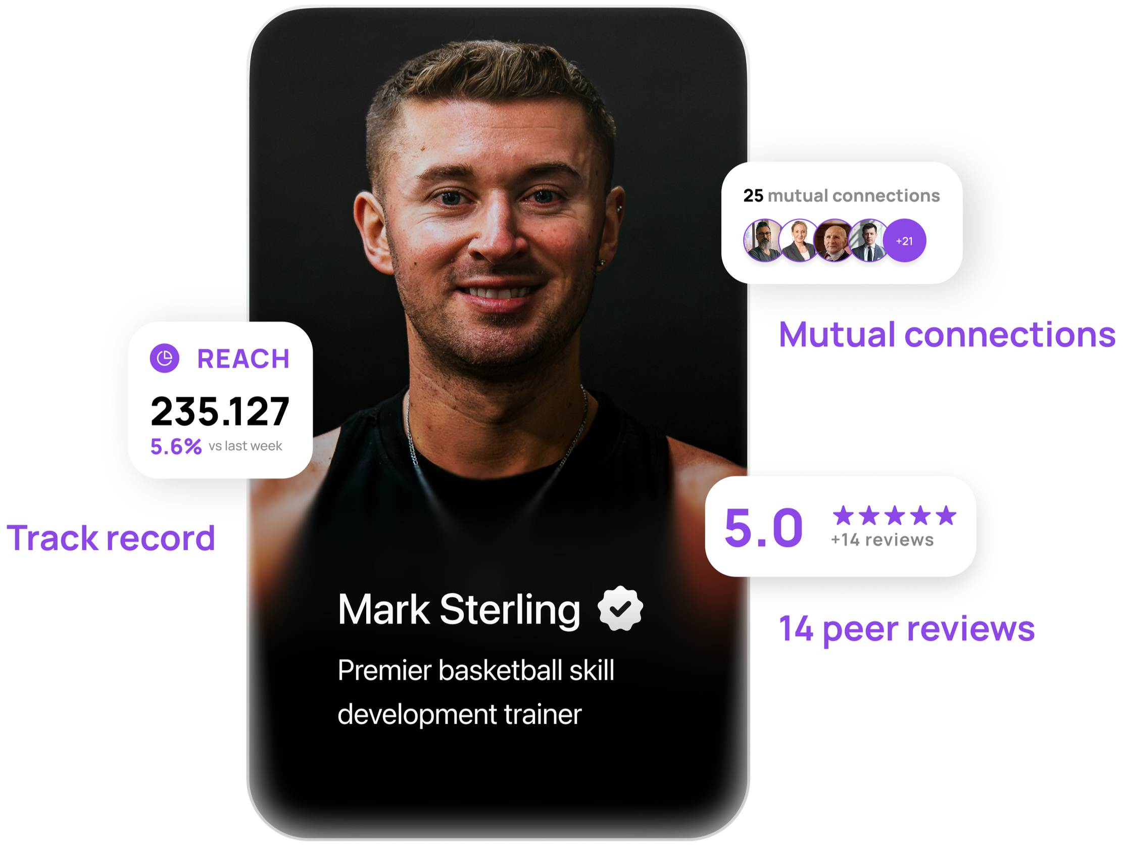 A digital profile of a man named Mark Sterling, who is a verified Premier basketball skill development trainer, with information on mutual connections, reach, reviews, and peer reviews around his photo.