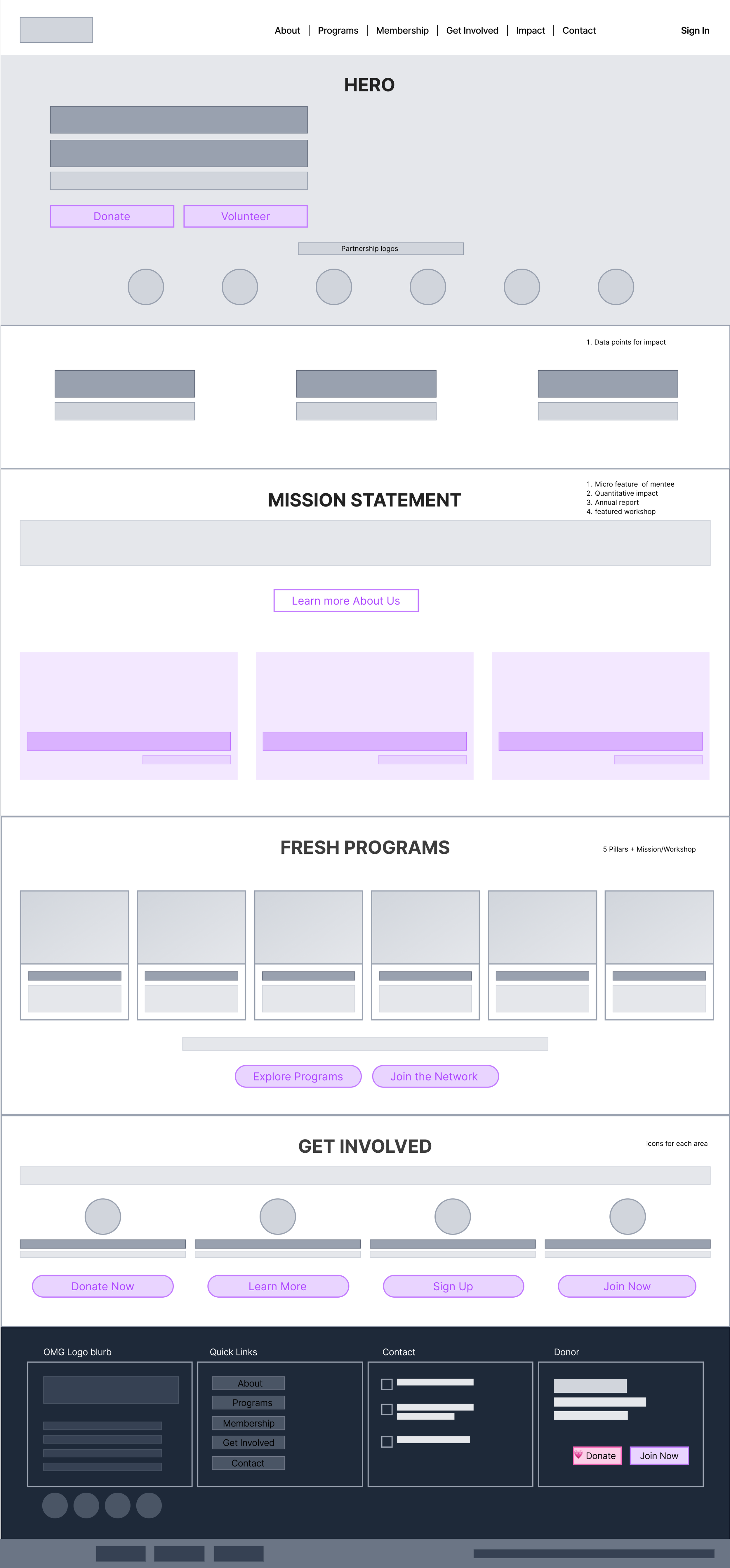 A webpage layout with sections including a navigation menu, hero section with placeholder buttons, partnership logos, mission statement, program descriptions, call-to-action buttons, and a footer with quick links and contact information.