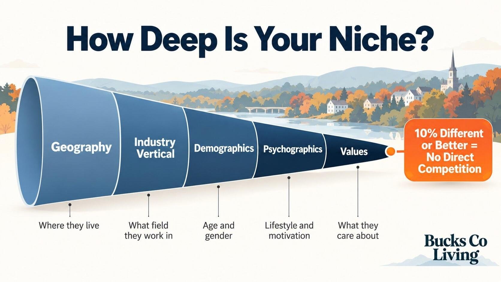 Five-level framework for building a deep niche marketing strategy