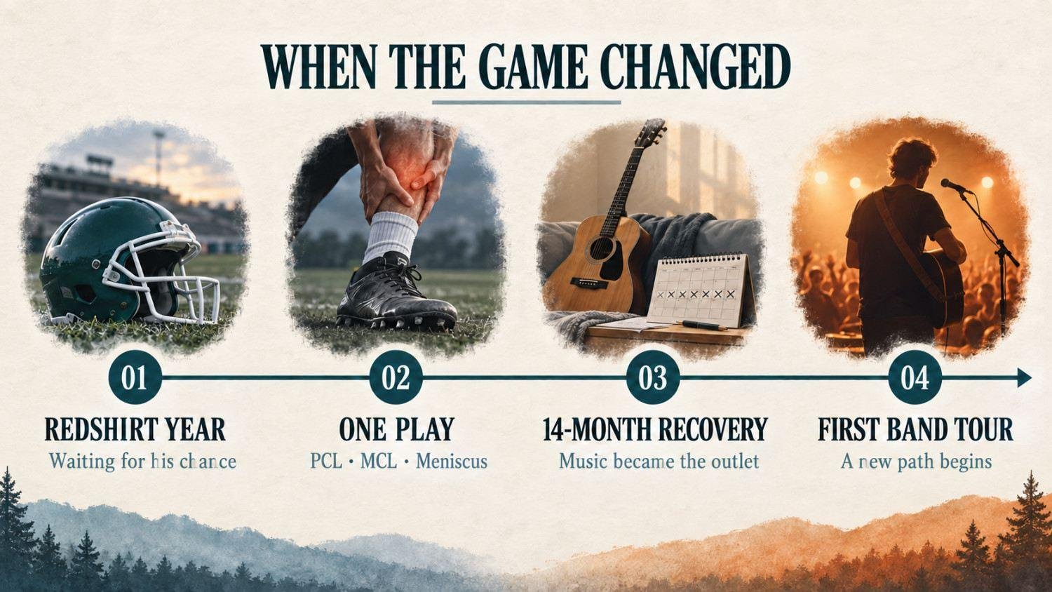 timeline of Matt Freedman’s journey from football injury to music