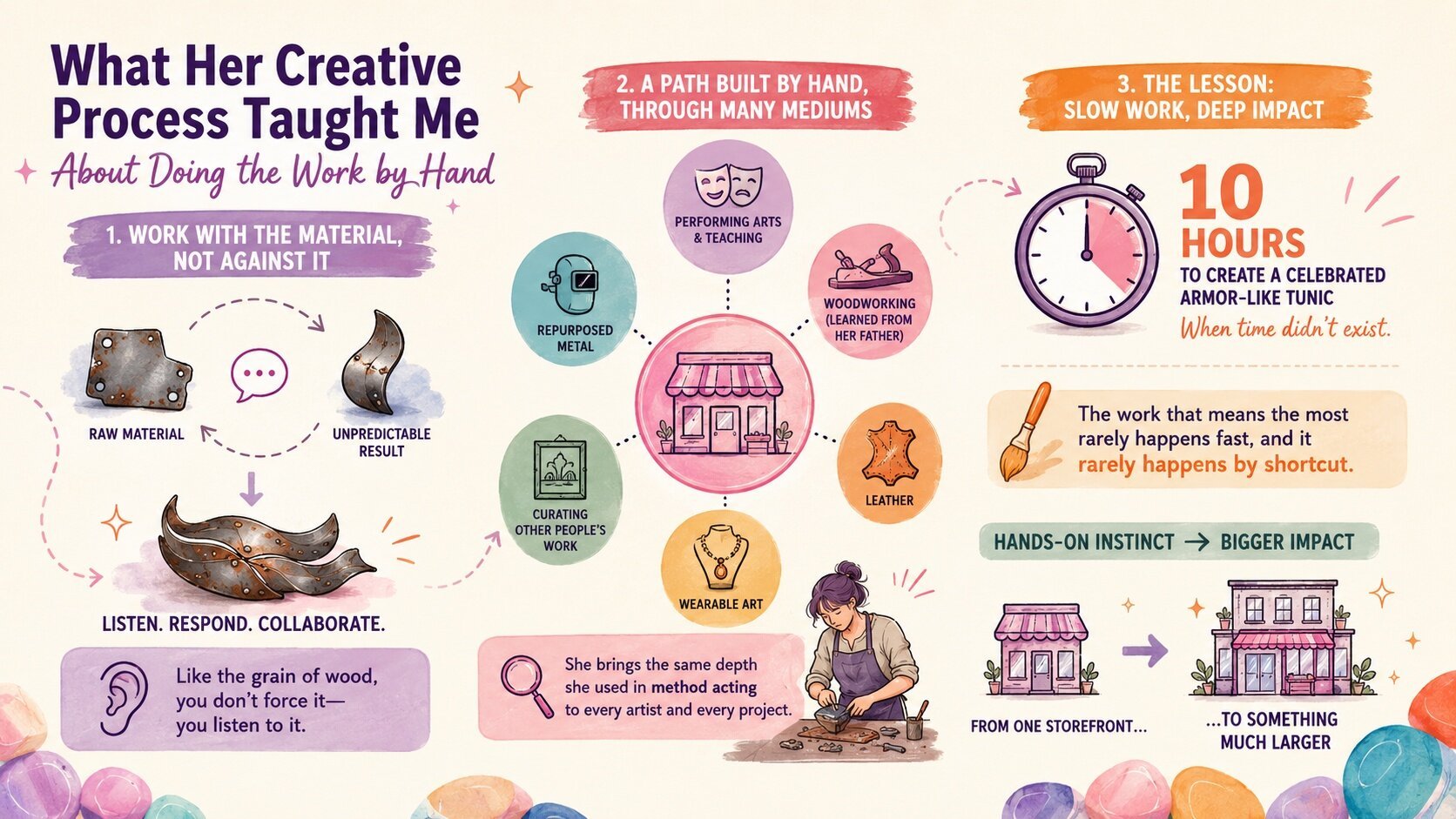 Ashara Shapiro of ArtWRKD is represented through an infographic about handmade creative process, mixed materials, and slow meaningful work.