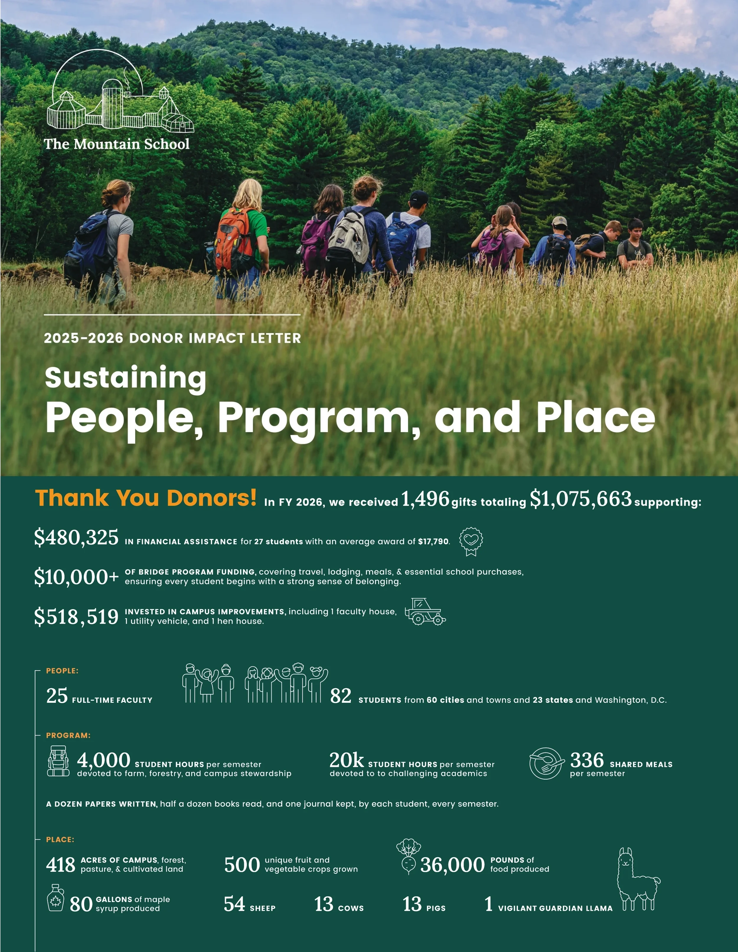The Mountain School donor report highlighting fundraising contributions to the annual fund and how alumni and parent support provided funds for financial aid, bridge program funding, and campus improvements. Over 1,000,000 dollars raised.