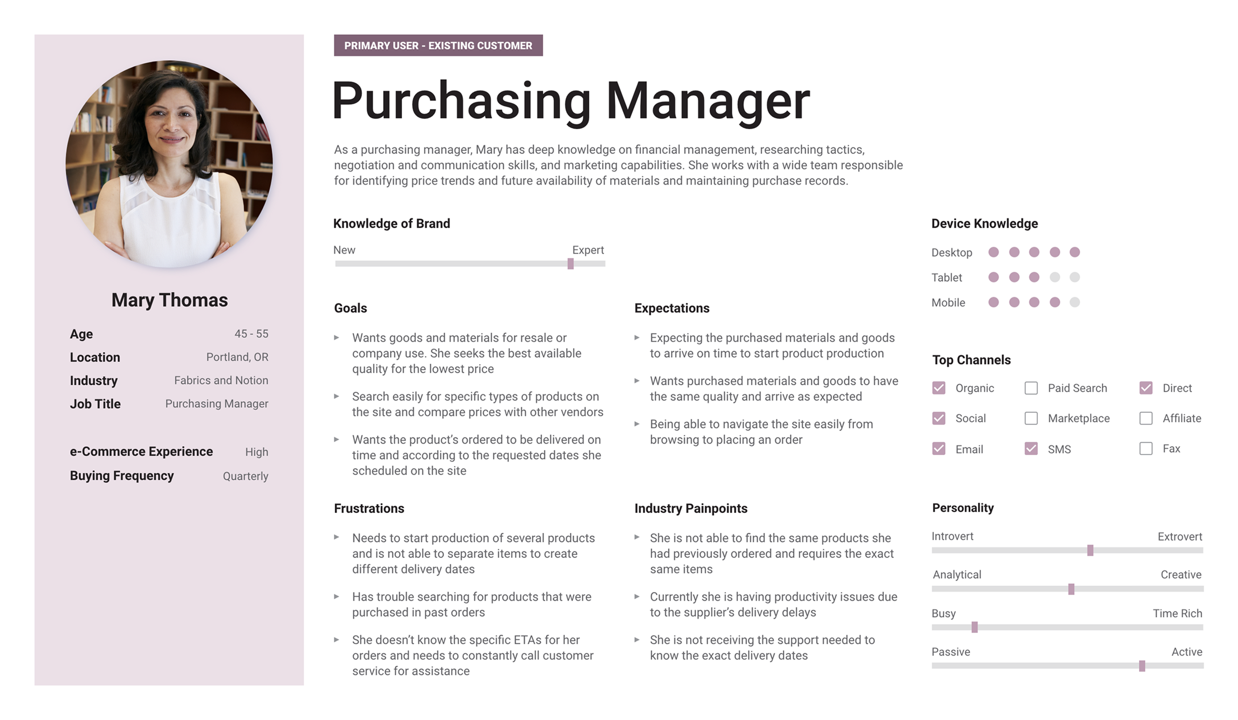 Primary user - Purchasing Manager.png
