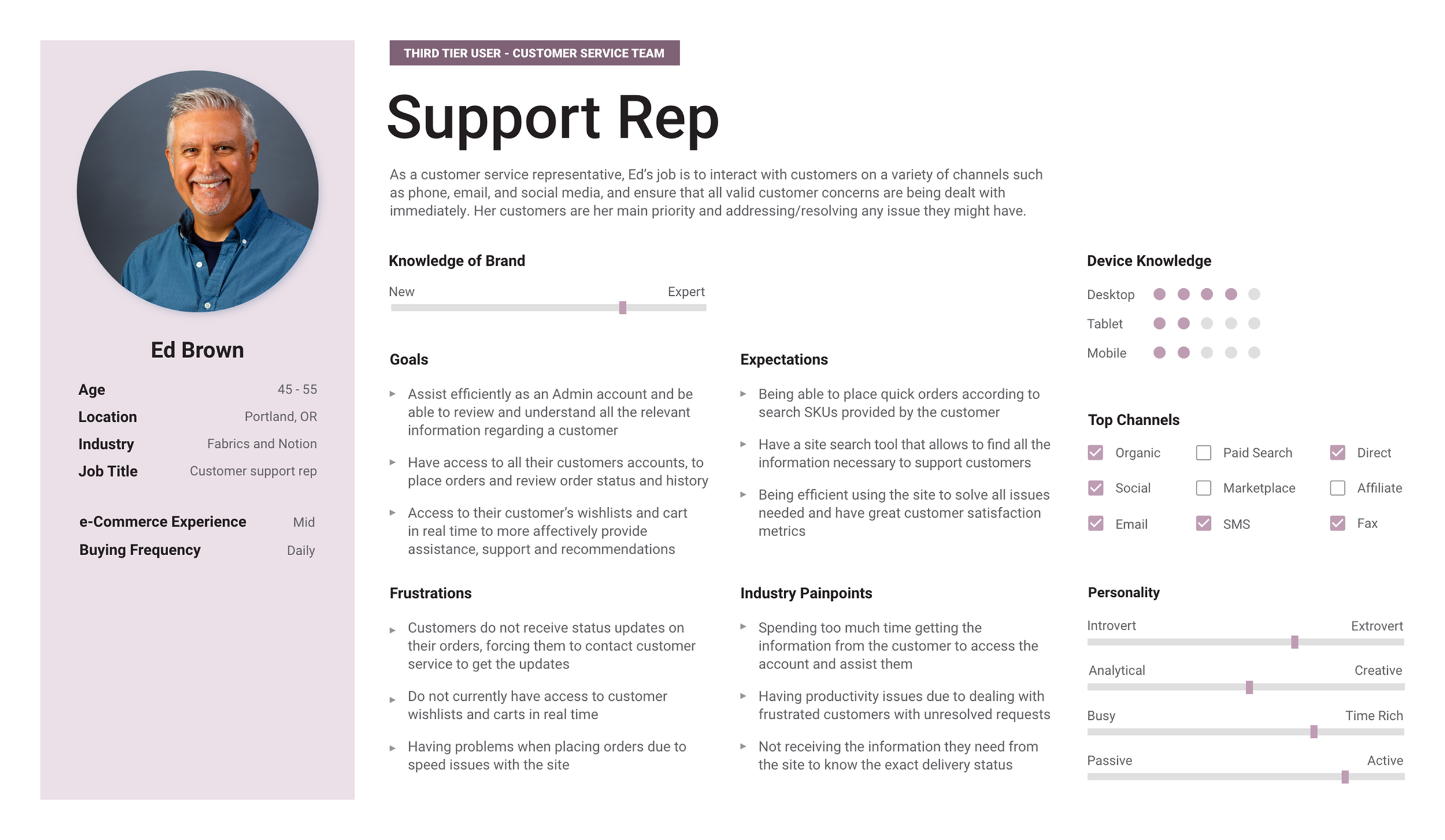 Third Tier user  - Support Rep.png